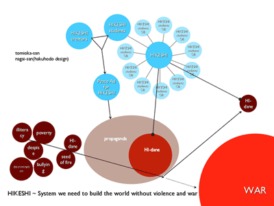 HIKESHI SYSTEM